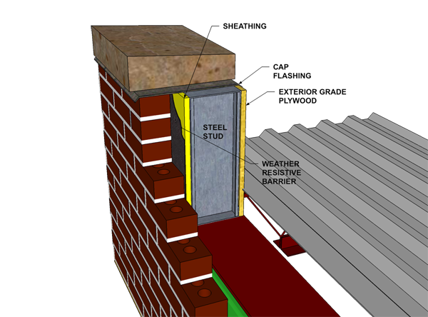 Coping and steel stud parapet