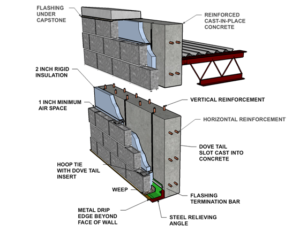 Concrete Block Veneer Reinforced Cast In Place Concrete Ernest Maier