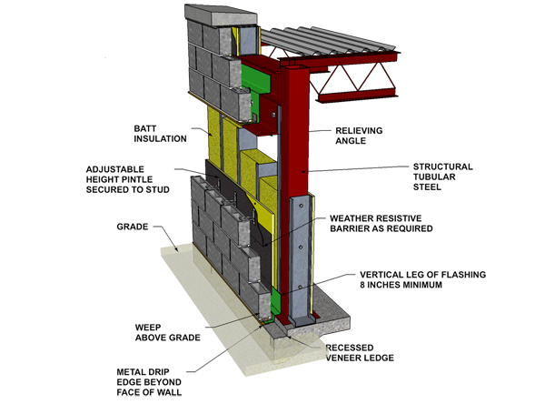 Concrete block veneer steel stud 2