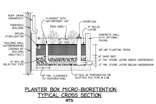 Building Better Bioretention - Ernest Maier